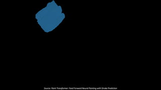Source: Paint Transformer: Feed Forward Neural Painting with Stroke Prediction
 