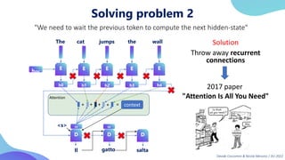 Solving problem 2
"We need to wait the previous token to compute the next hidden-state"
2017 paper
"Attention Is All You Need"
Solution
Throw away recurrent
connections
E
The cat jumps the wall
h0
hstar
t
E
h1
E
h2
E
h3
E
h4
D D D
Il gatto salta
+ + + context
=
Attention
+
h5 h6
<s>
Davide Coccomini & Nicola Messina | DLI 2022
 