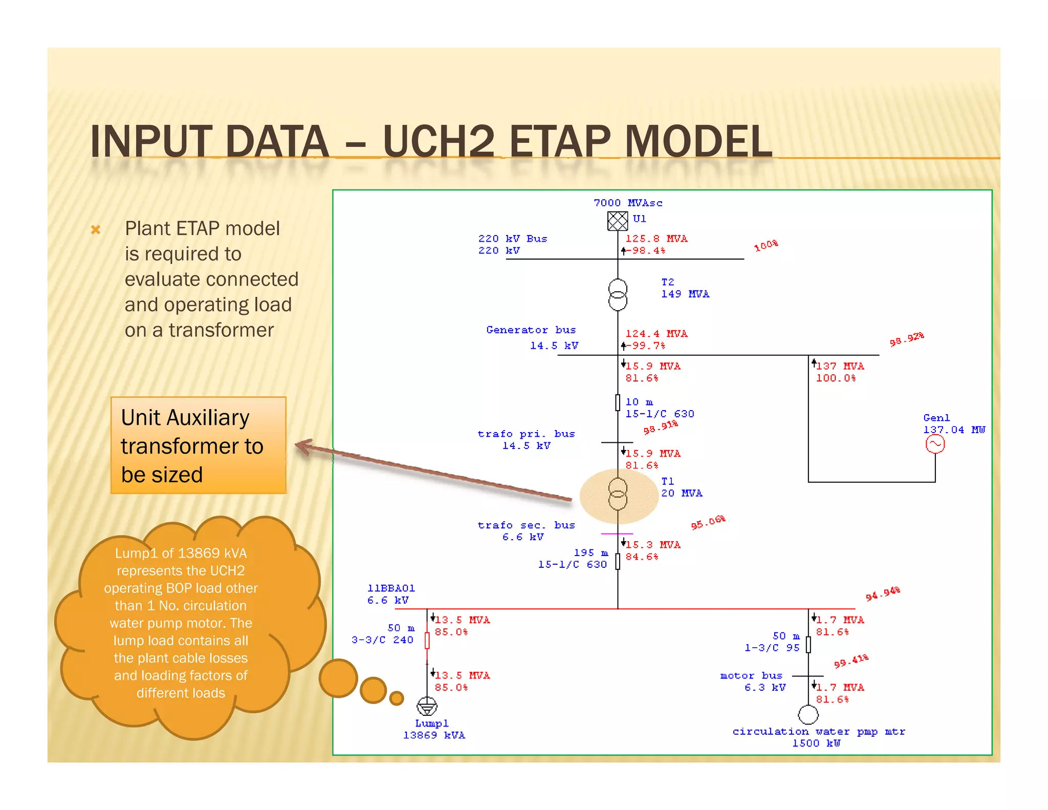 INPUT DATA – UCH2 ETAP MODELINPUT DATA UCH2 ETAP MODEL
 Plant ETAP model
is required tois required to
evaluate connected
and operating load
on a transformer
Unit Auxiliary
transformer to
be sized
Lump1 of 13869 kVAu p o 3869
represents the UCH2
operating BOP load other
than 1 No. circulation
water pump motor. The
lump load contains all
the plant cable lossesthe plant cable losses
and loading factors of
different loads
 