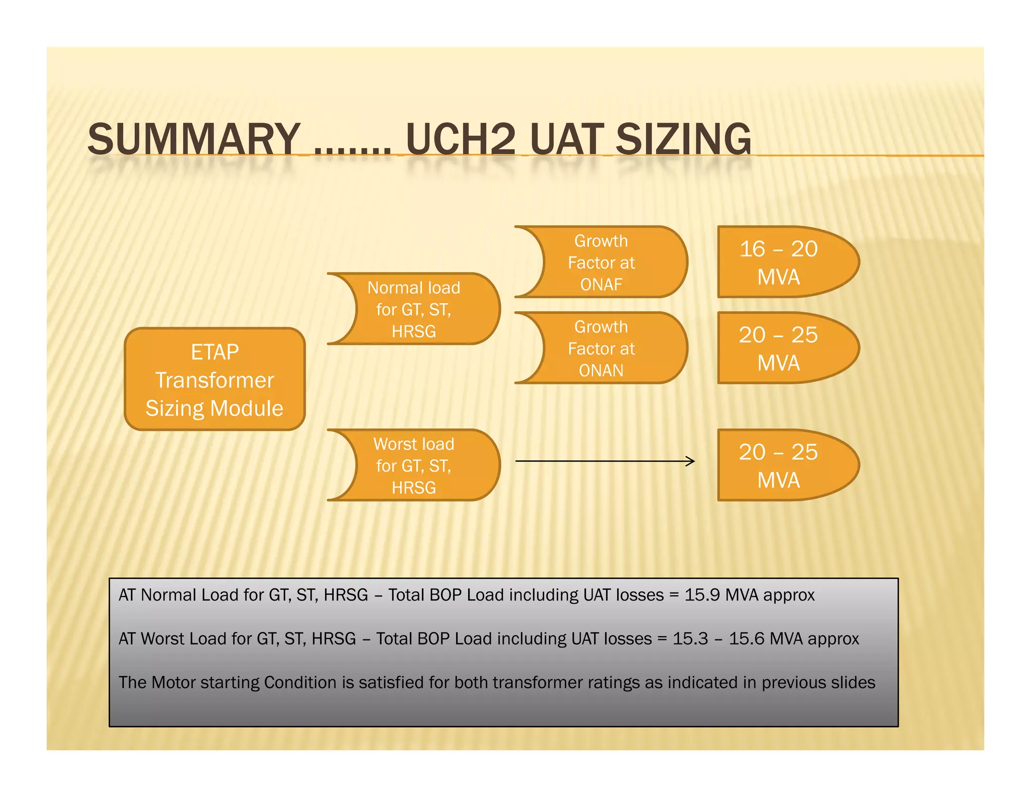 SUMMARY UCH2 UAT SIZINGSUMMARY ……. UCH2 UAT SIZING
Growth
16 20
ETAP
Normal load
for GT, ST,
HRSG
Factor at
ONAF
Growth
Factor at
16 – 20
MVA
20 – 25
ETAP
Transformer
Sizing Module
Worst load
Factor at
ONAN MVA
20 25Worst load
for GT, ST,
HRSG
20 – 25
MVA
AT Normal Load for GT, ST, HRSG – Total BOP Load including UAT losses = 15.9 MVA approx
AT Worst Load for GT, ST, HRSG – Total BOP Load including UAT losses = 15.3 – 15.6 MVA approx
The Motor starting Condition is satisfied for both transformer ratings as indicated in previous slides
 