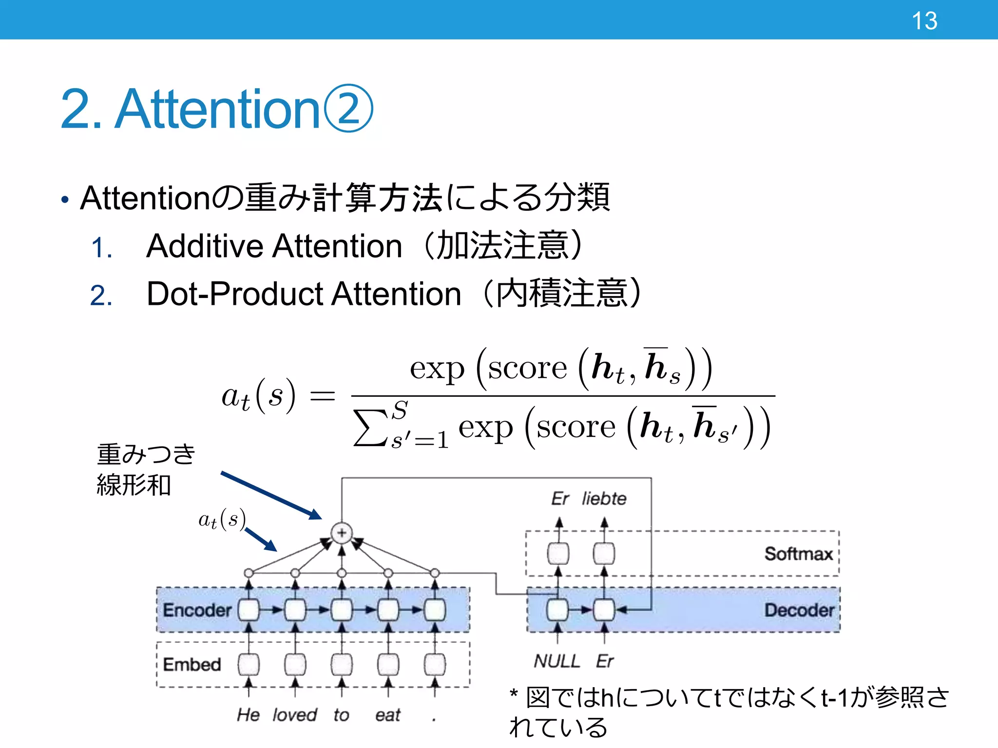 2. Attention②
• Attentionの重み計算方法による分類
1. Additive Attention（加法注意）
2. Dot-Product Attention（内積注意）
13
重みつき
線形和
* 図ではhについてtではなくt-1が参照さ
れている
 