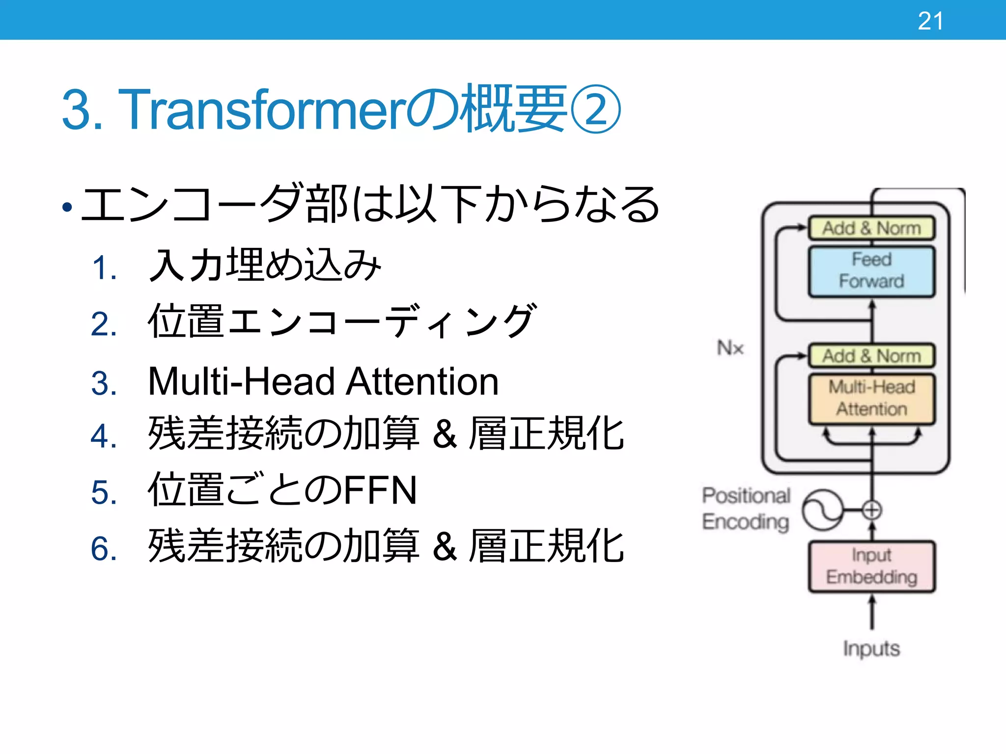 3. Transformerの概要②
• エンコーダ部は以下からなる
1. 入力埋め込み
2. 位置エンコーディング
3. Multi-Head Attention
4. 残差接続の加算 & 層正規化
5. 位置ごとのFFN
6. 残差接続の加算 & 層正規化
21
 