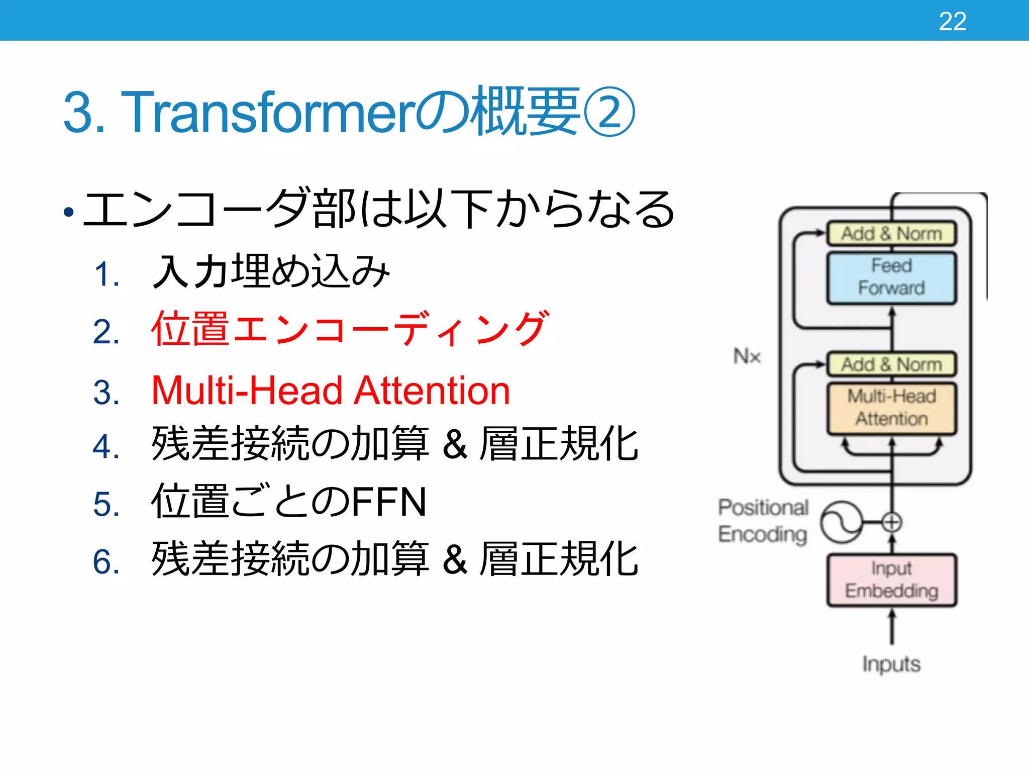 3. Transformerの概要②
• エンコーダ部は以下からなる
1. 入力埋め込み
2. 位置エンコーディング
3. Multi-Head Attention
4. 残差接続の加算 & 層正規化
5. 位置ごとのFFN
6. 残差接続の加算 & 層正規化
22
 
