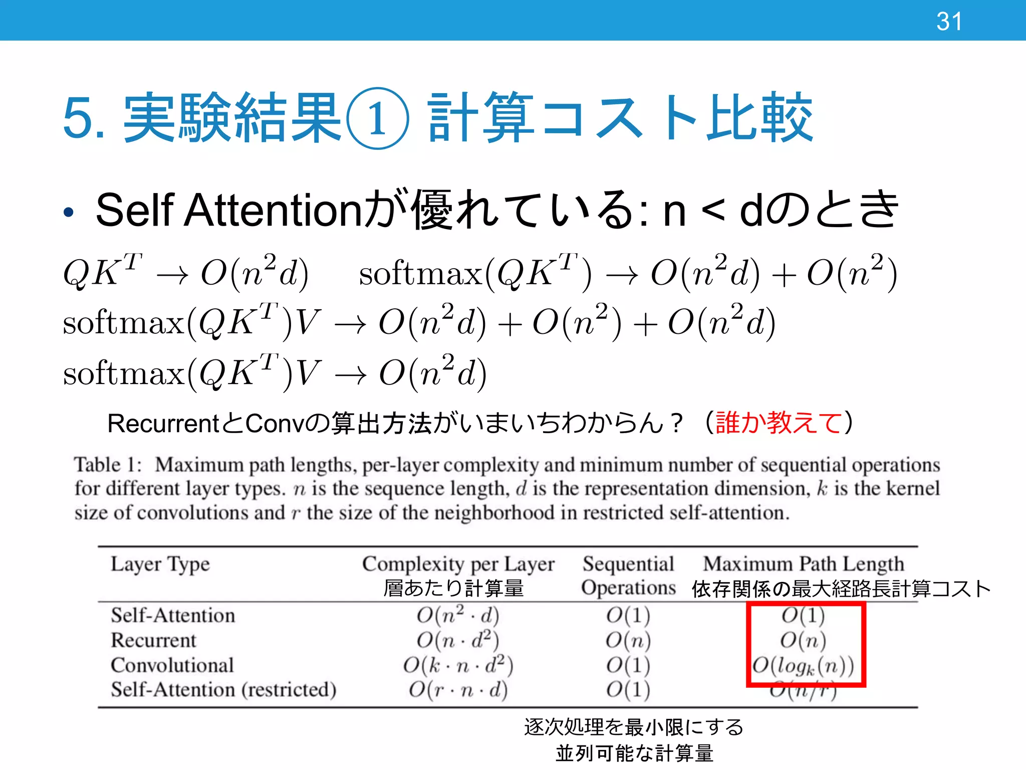 5. 実験結果① 計算コスト比較
• Self Attentionが優れている: n < dのとき
31
層あたり計算量
逐次処理を最小限にする
並列可能な計算量
依存関係の最大経路長計算コスト
RecurrentとConvの算出方法がいまいちわからん？（誰か教えて）
 