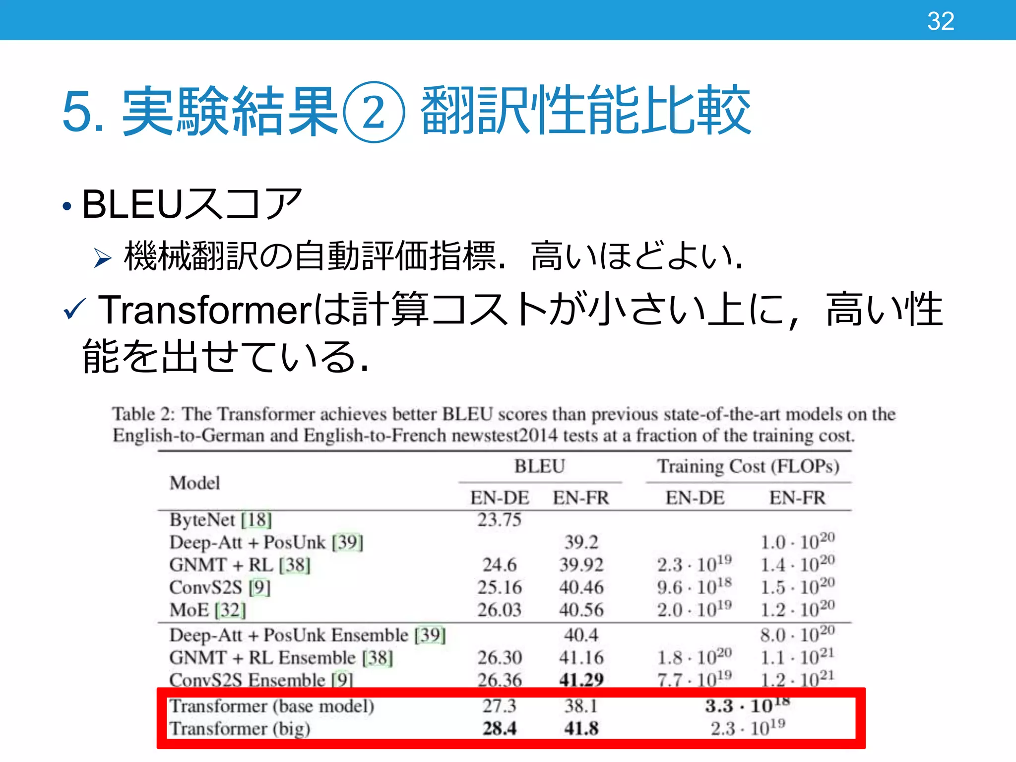 5. 実験結果② 翻訳性能比較
• BLEUスコア
 機械翻訳の自動評価指標．高いほどよい．
 Transformerは計算コストが小さい上に，高い性
能を出せている．
32
 