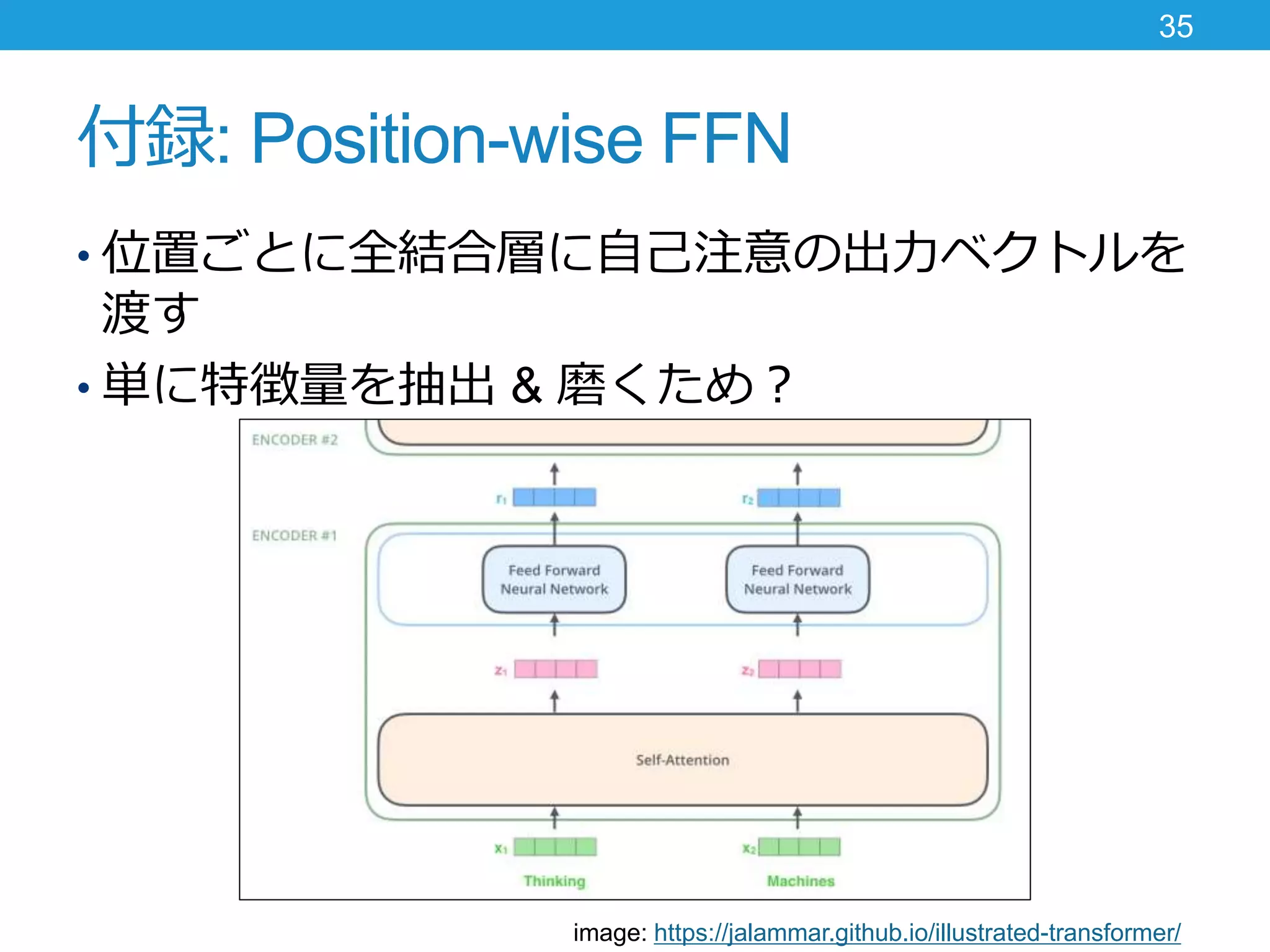 付録: Position-wise FFN
• 位置ごとに全結合層に自己注意の出力ベクトルを
渡す
• 単に特徴量を抽出 & 磨くため？
35
image: https://jalammar.github.io/illustrated-transformer/
 