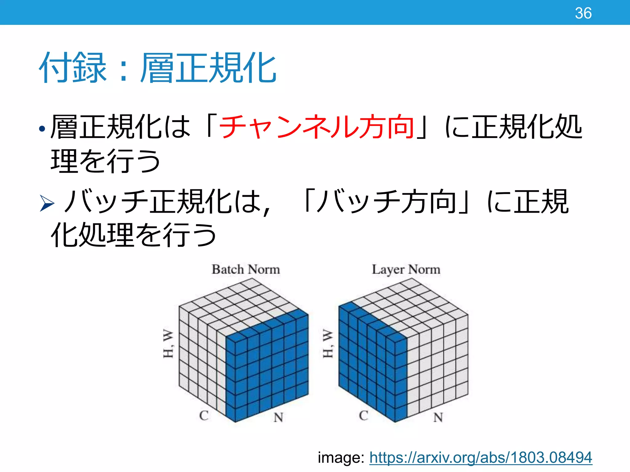 付録：層正規化
36
• 層正規化は「チャンネル方向」に正規化処
理を行う
 バッチ正規化は，「バッチ方向」に正規
化処理を行う
image: https://arxiv.org/abs/1803.08494
 