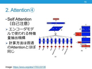 2. Attention
? Self Attention
Լע⣩
? 󥳩`
ʹ؏
C
? Ӌ㷽ͨ
AttentionȤۤ
ͬ
15
image: https://arxiv.org/abs/1703.03130
 