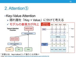 2. Attention
? Key-Value Attention
? LӤKey + Value˷֤ƿ
? ǥαF
16
* ӋϤϣkey=valueȤƒQȤत
Image: https://medium.com/@bgg/seq2seq-pay-attention-to-self-attention-part-2-cf81bf32c73d
 