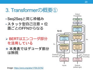 3. TransformerθҪ
? Seq2SeqͬM
? åԼע + λ
äȤFFNʤ
? BERTϥ󥳩`
äƤ
? kǤϥǥ`
ϟoҕ
20
Image: https://arxiv.org/abs/1706.03762
N=6
 