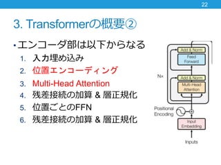 3. TransformerθҪ
? 󥳩`¤ʤ
1. z
2. λå󥳩`ǥ
3. Multi-Head Attention
4. вӾAμ & Ҏ
5. λäȤFFN
6. вӾAμ & Ҏ
22
 