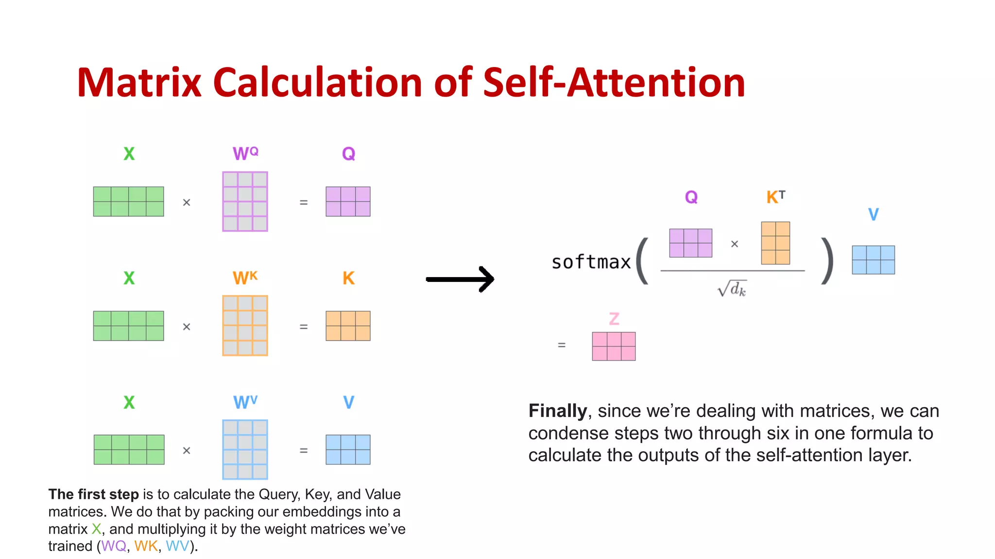 Demystifying NLP Transformers: Understanding the Power and Architecture ...