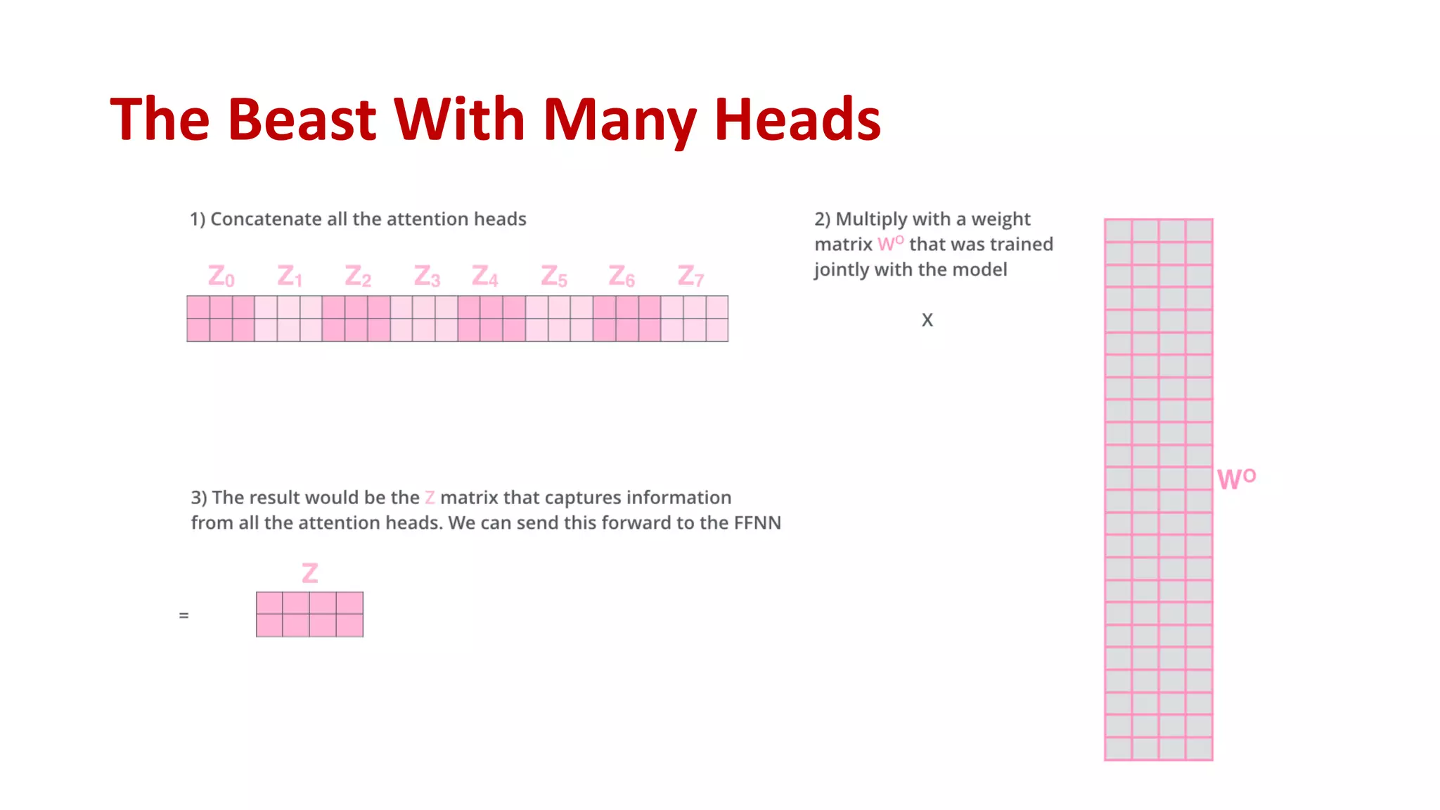 Demystifying NLP Transformers: Understanding the Power and Architecture ...