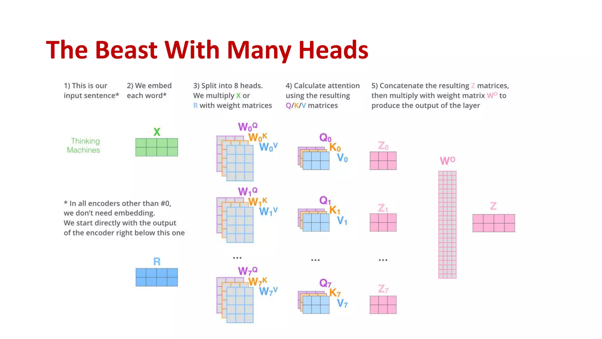 Demystifying NLP Transformers: Understanding the Power and Architecture ...