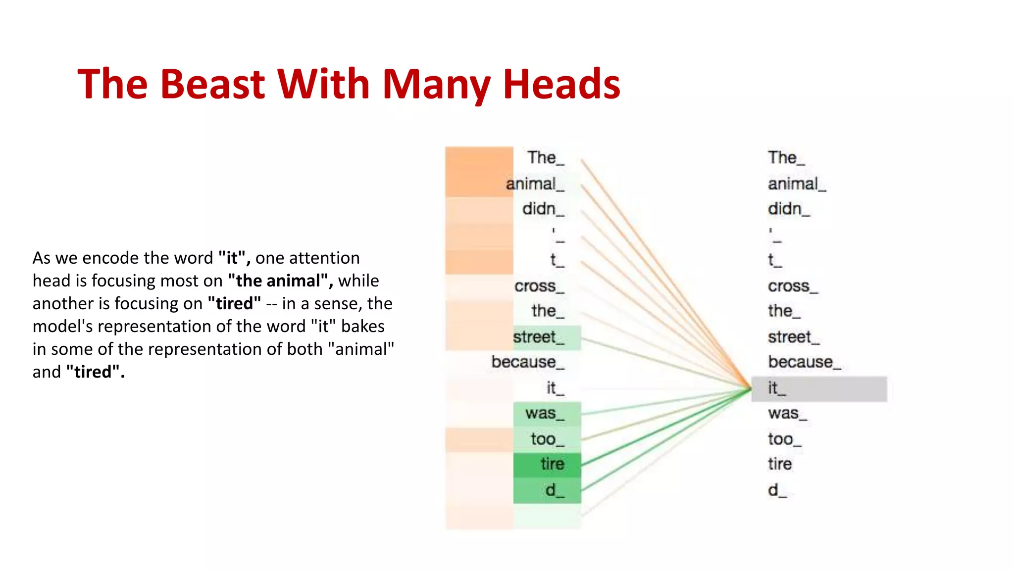 Demystifying NLP Transformers: Understanding the Power and Architecture ...