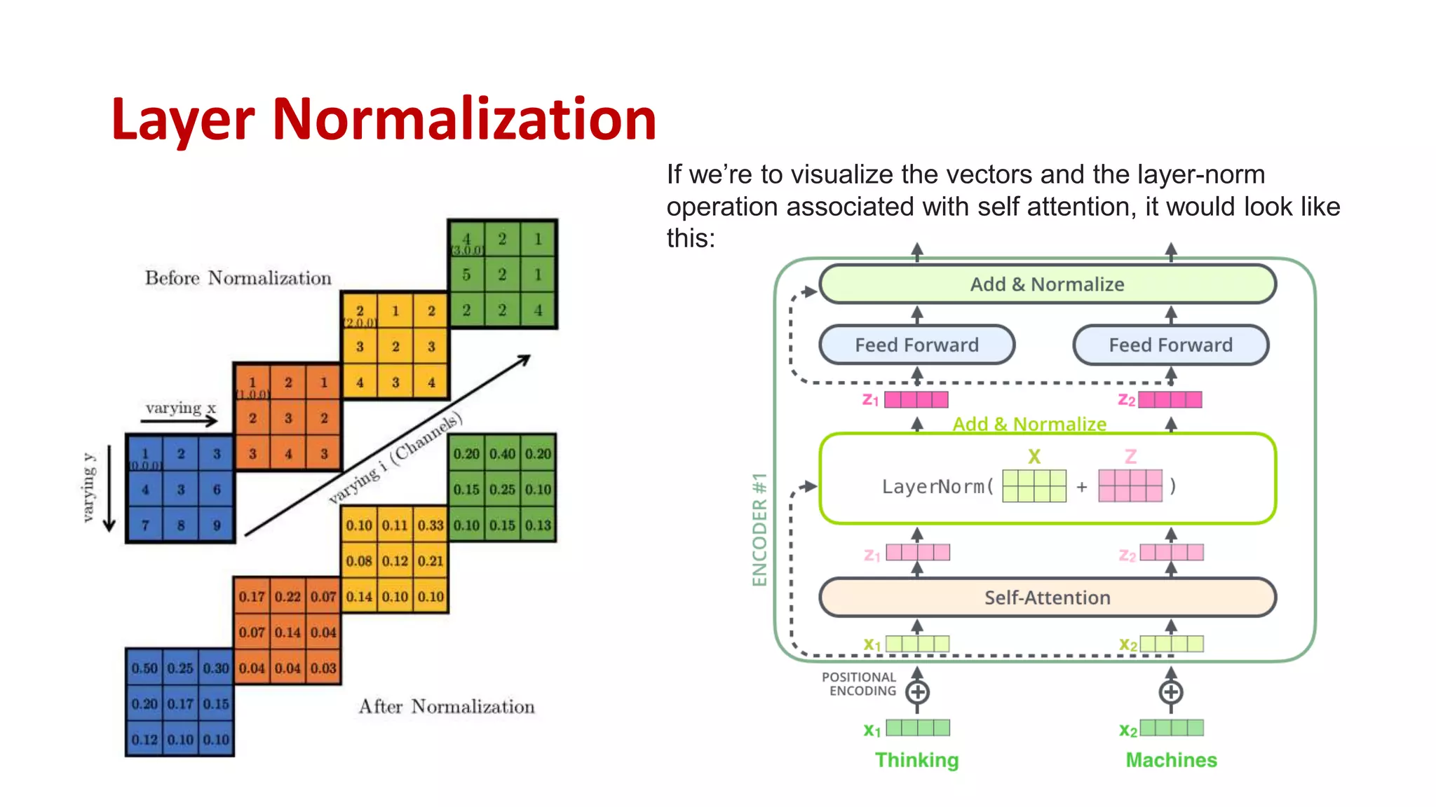 Demystifying NLP Transformers: Understanding the Power and Architecture ...