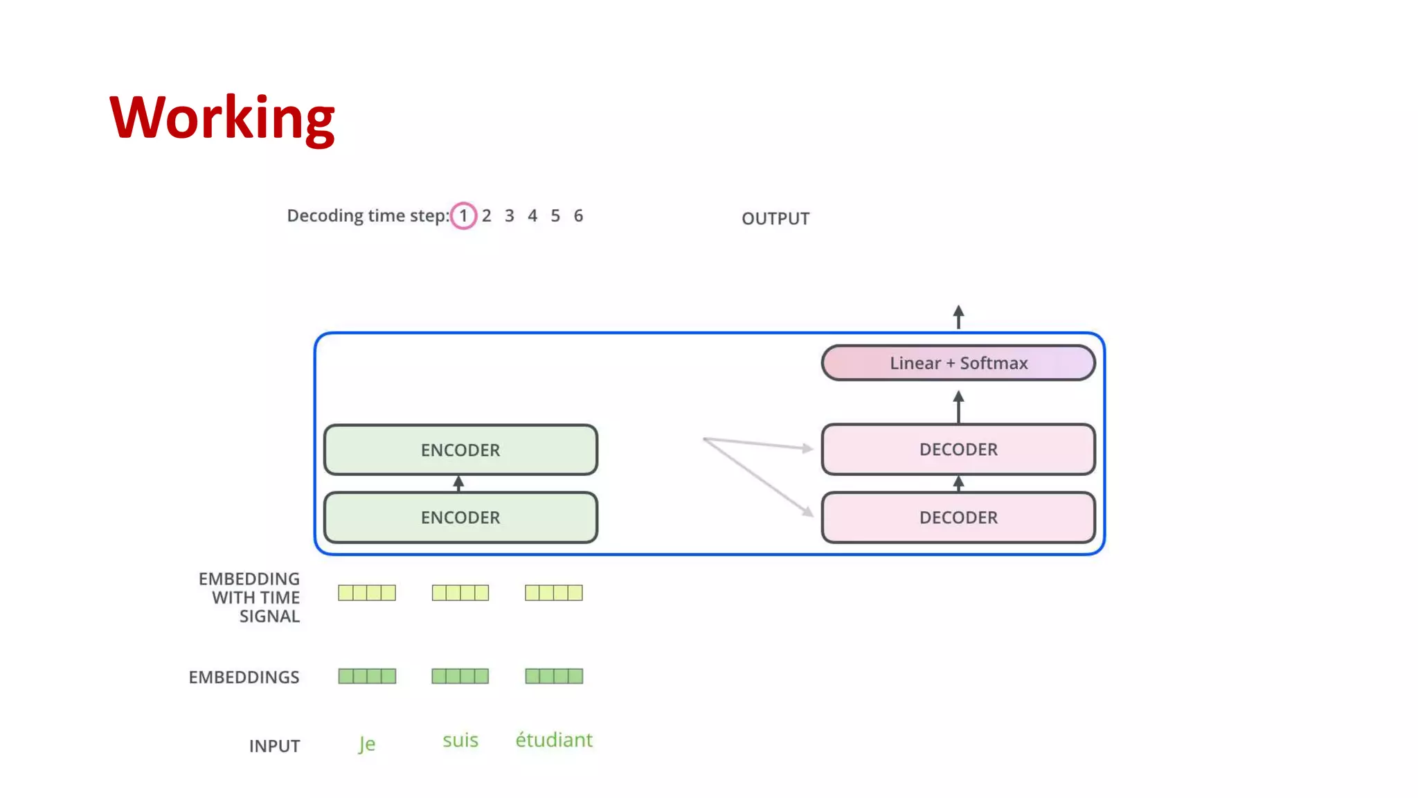 Demystifying NLP Transformers: Understanding the Power and Architecture ...