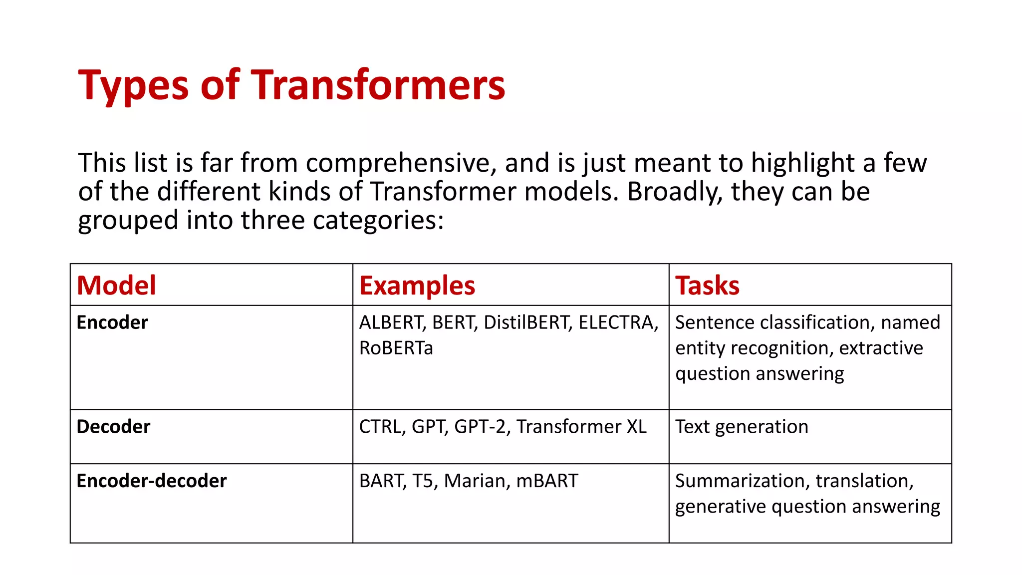 Demystifying NLP Transformers: Understanding the Power and Architecture ...
