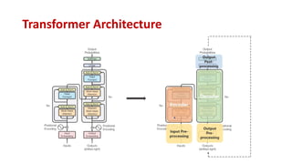 Demystifying NLP Transformers: Understanding the Power and Architecture ...