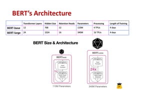 Demystifying NLP Transformers: Understanding the Power and Architecture ...
