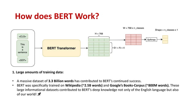 Demystifying NLP Transformers: Understanding the Power and Architecture ...
