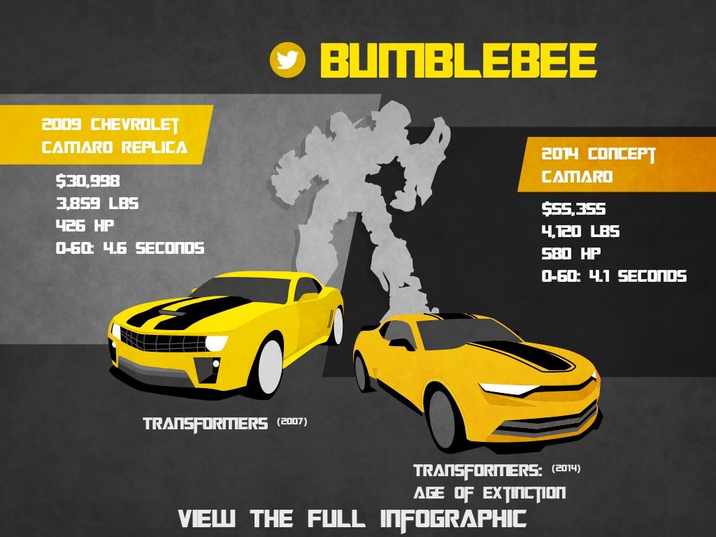 Bumblebee 09 Chevrolet Camaro Replica