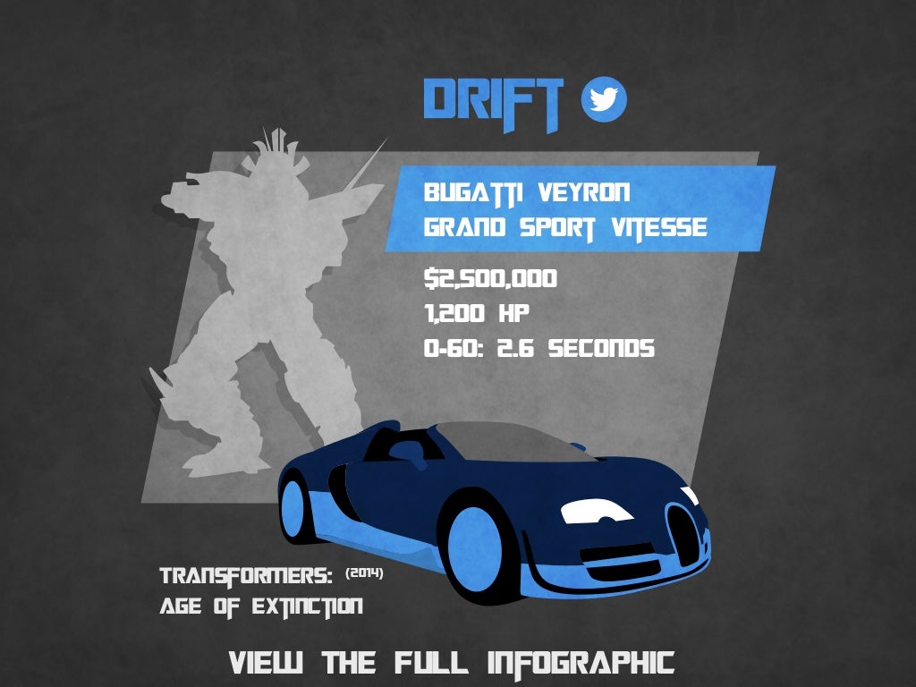 Transformers drift bugatti