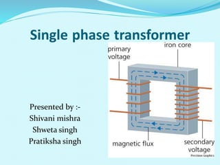 Single phase transformer
Presented by :-
Shivani mishra
Shweta singh
Pratiksha singh
 
