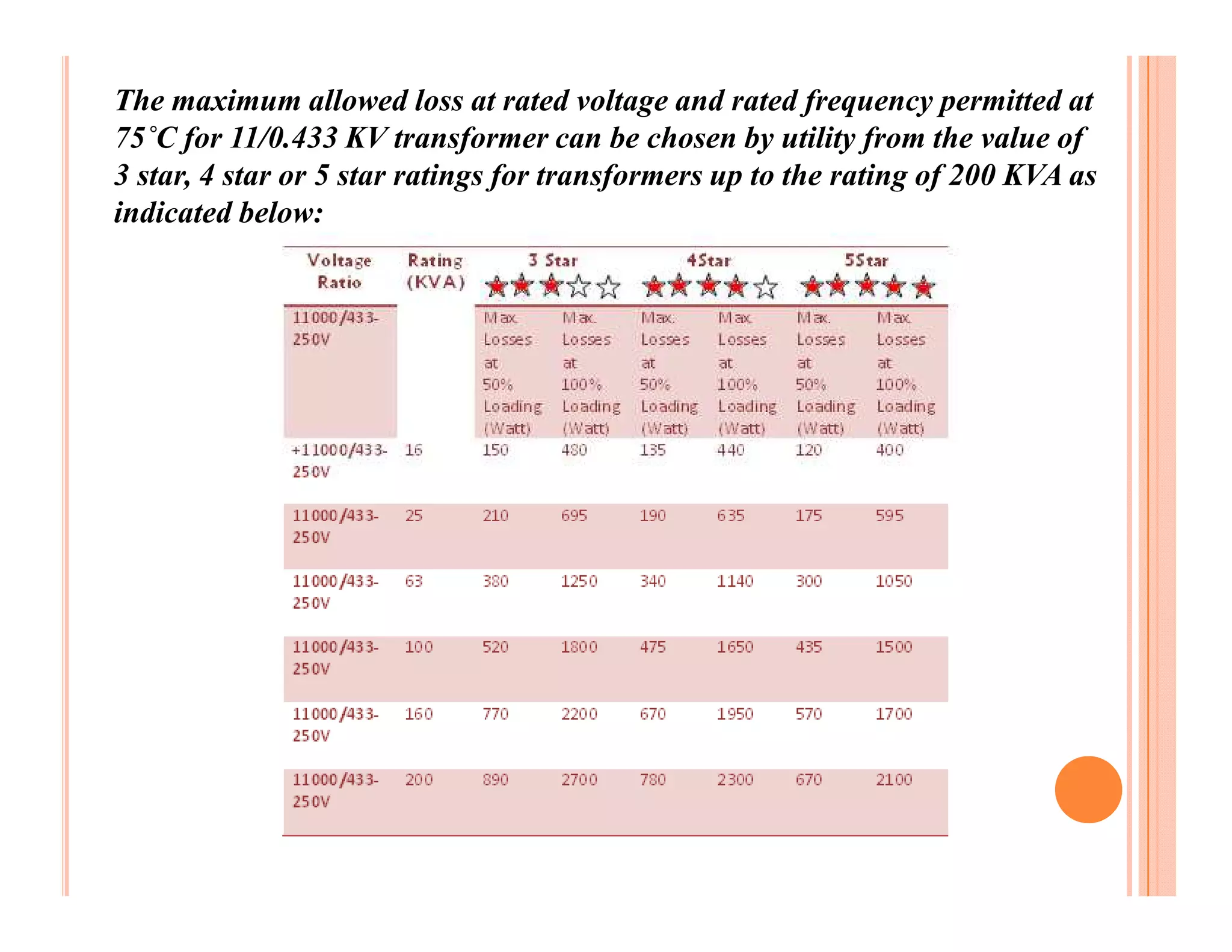 The maximum allowed loss at rated voltage and rated frequency permitted at
75˚C for 11/0.433 KV transformer can be chosen by utility from the value of
3 star, 4 star or 5 star ratings for transformers up to the rating of 200 KVA as
indicated below:
 