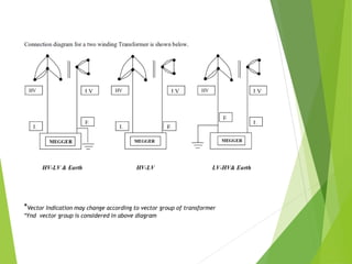 *Vector Indication may change according to vector group of transformer
*Ynd vector group is considered in above diagram
 