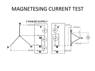 Current Transformer Bell Ringer Testing Transformer tests | PPTX