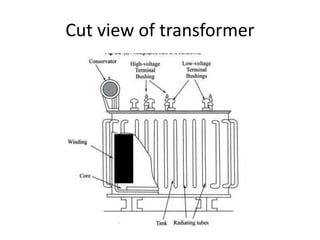 Cut view of transformer
 