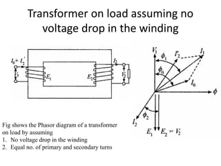 Transformer on load assuming no
voltage drop in the winding
Fig shows the Phasor diagram of a transformer
on load by assuming
1. No voltage drop in the winding
2. Equal no. of primary and secondary turns
 