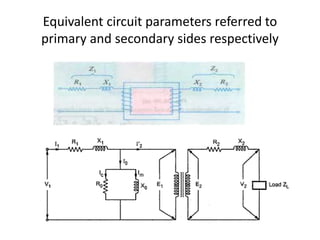 Equivalent circuit parameters referred to
primary and secondary sides respectively
 