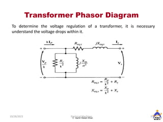 Transformer Phasor Diagram
10/28/2023 35
Electrical Machines
 Aamir Hasan Khan
To determine the voltage regulation of a transformer, it is necessary
understand the voltage drops within it.
 