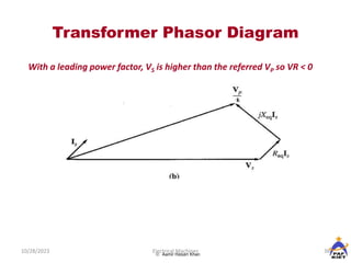 Transformer Phasor Diagram
10/28/2023 38
Electrical Machines
 Aamir Hasan Khan
With a leading power factor, VS is higher than the referred VP so VR < 0
 
