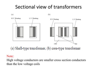 Sectional view of transformers
Note:
High voltage conductors are smaller cross section conductors
than the low voltage coils
 