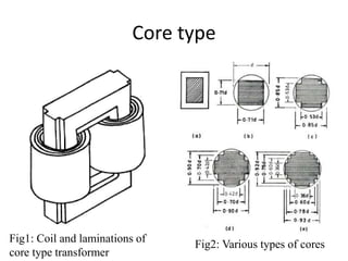 Core type
Fig1: Coil and laminations of
core type transformer
Fig2: Various types of cores
 