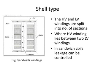 Shell type
• The HV and LV
windings are split
into no. of sections
• Where HV winding
lies between two LV
windings
• In sandwich coils
leakage can be
controlled
Fig: Sandwich windings
 