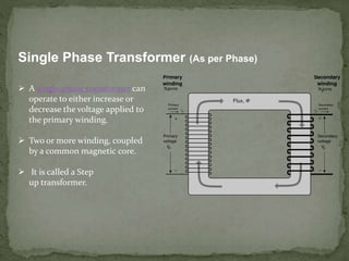 Single Phase Transformer (As per Phase)
 A single-phase transformer can
operate to either increase or
decrease the voltage applied to
the primary winding.
 Two or more winding, coupled
by a common magnetic core.
 It is called a Step
up transformer.
 