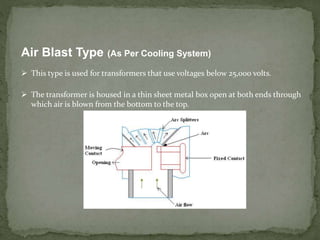 Air Blast Type (As Per Cooling System)
 This type is used for transformers that use voltages below 25,000 volts.
 The transformer is housed in a thin sheet metal box open at both ends through
which air is blown from the bottom to the top.
 