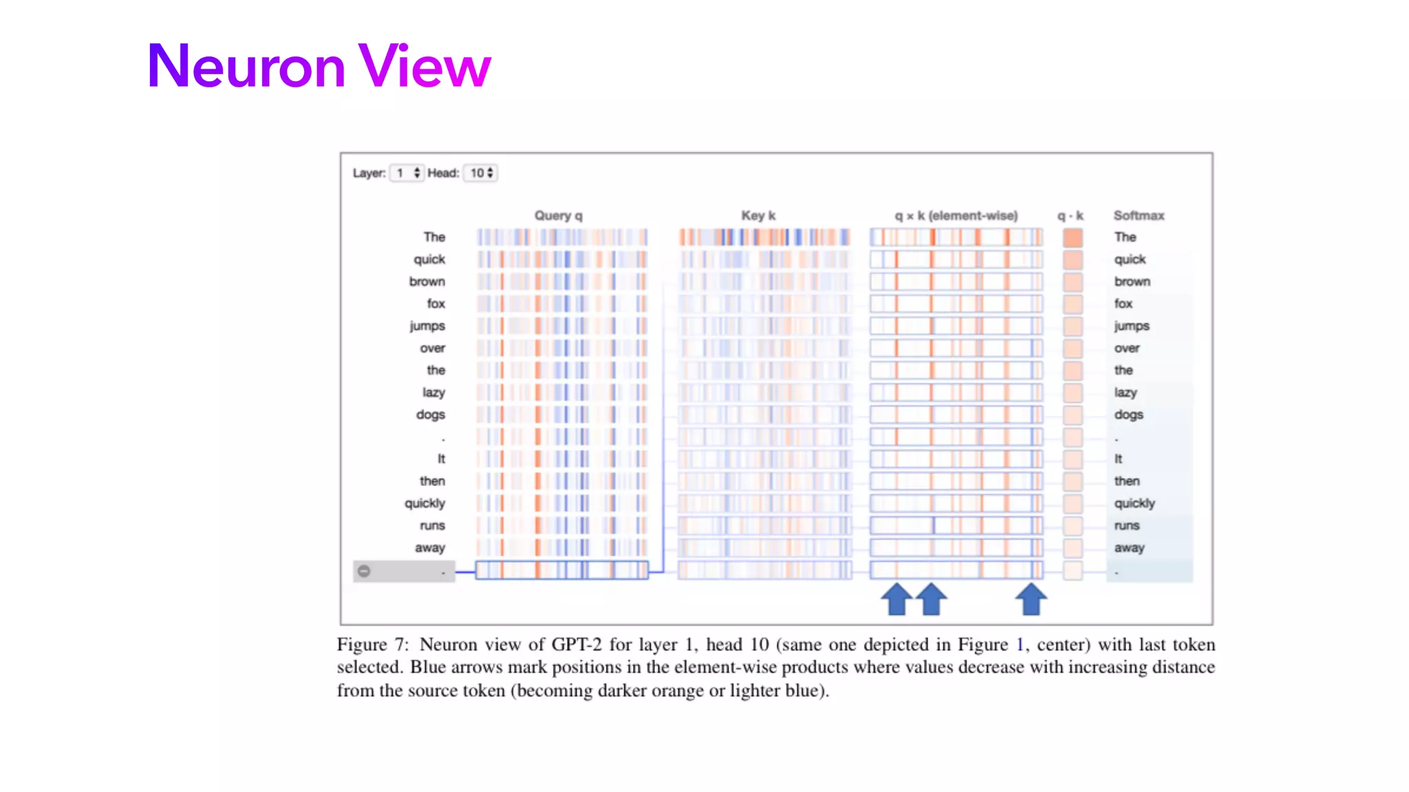 A Multiscale Visualization of Attention in the Transformer Model | PPT