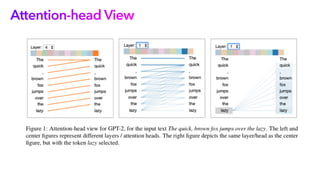 A Multiscale Visualization of Attention in the Transformer Model | PDF