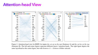 A Multiscale Visualization of Attention in the Transformer Model | PDF