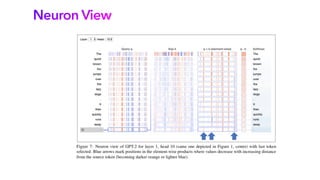 A Multiscale Visualization of Attention in the Transformer Model | PDF