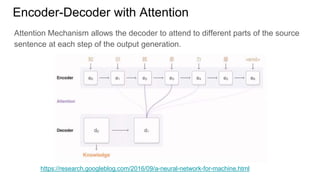 Encoder-Decoder with Attention
https://research.googleblog.com/2016/09/a-neural-network-for-machine.html
Attention Mechanism allows the decoder to attend to different parts of the source
sentence at each step of the output generation.
 
