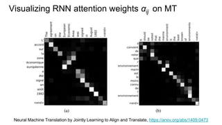 Visualizing RNN attention weights αij on MT
Neural Machine Translation by Jointly Learning to Align and Translate, https://arxiv.org/abs/1409.0473
 