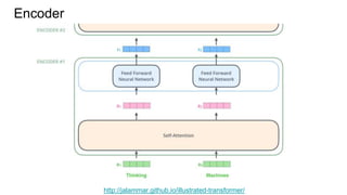 Encoder
http://jalammar.github.io/illustrated-transformer/
 