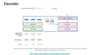 Decoder
http://jalammar.github.io/illustrated-transformer/
 