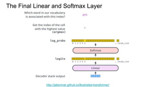 The Final Linear and Softmax Layer
http://jalammar.github.io/illustrated-transformer/
 